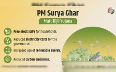 PM-Surya-Ghar-Yojana-2024