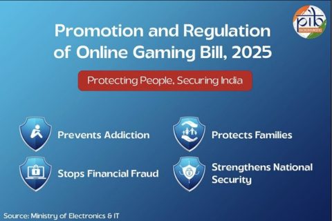 The Promotion and Regulation of Online Gaming Act 2025