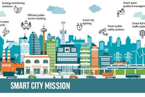 Smart City Mission