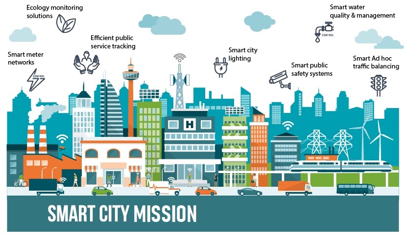 Smart City Mission