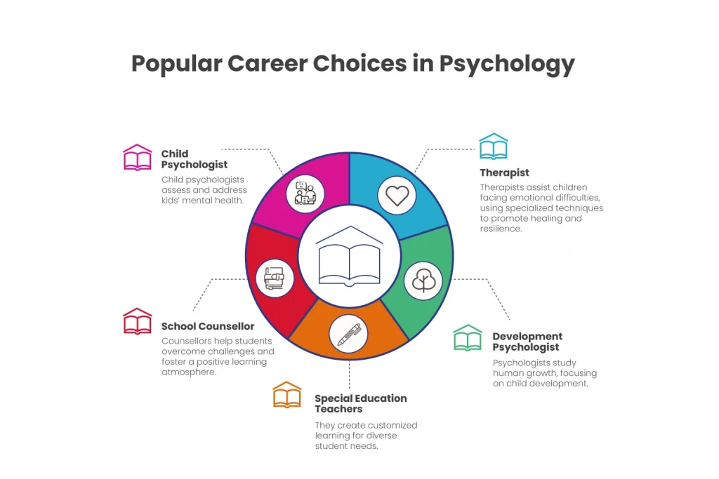 MSc in Applied Psychology 