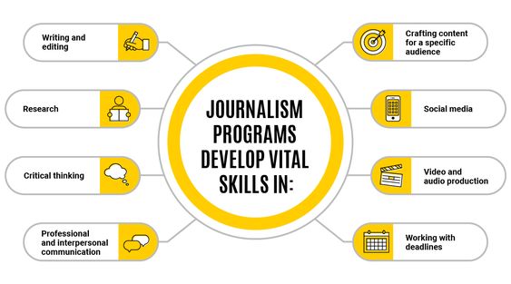 Career Opportunities in Journalism: A Guide for Graduates
