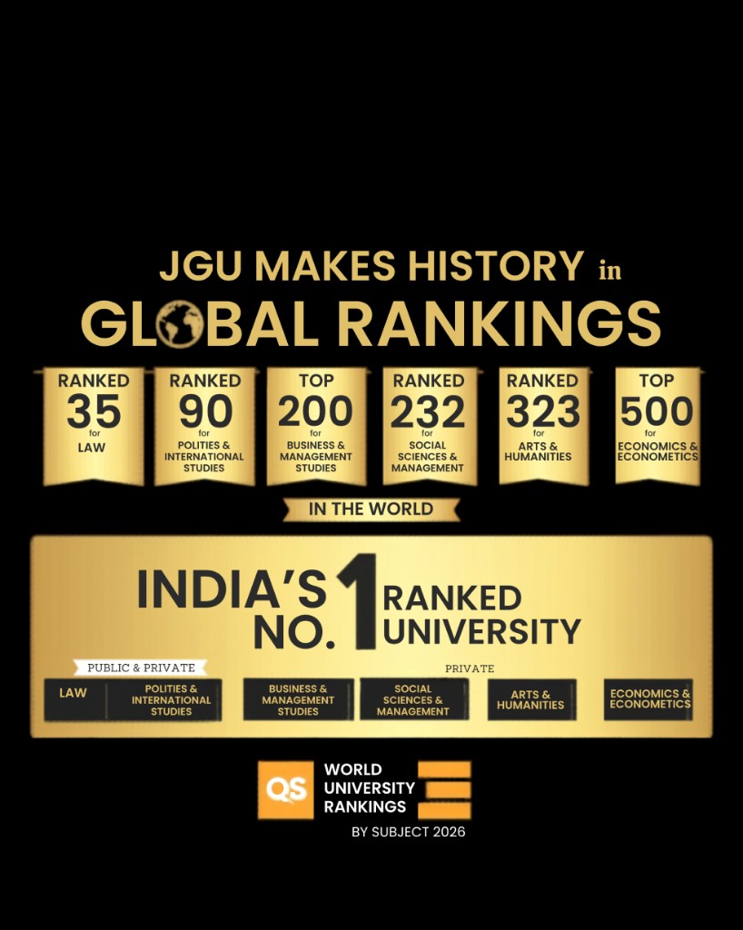 JGU Makes History in Global Rankings - QS World University Rankings by Subject