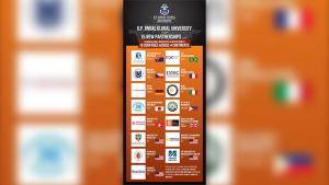 O.P. Jindal Global University Signs 15 New Global MoUs, Expands International Network